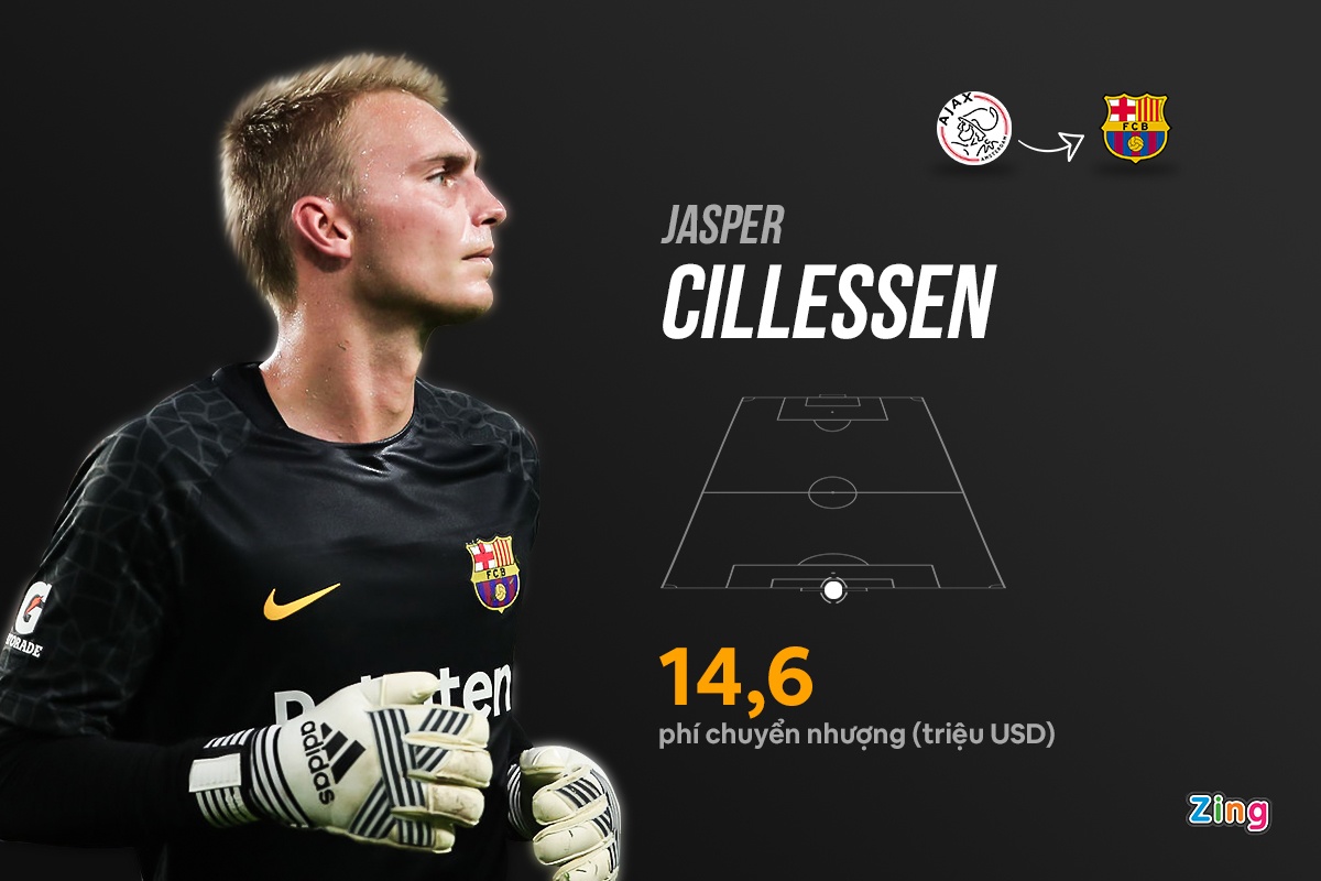 Doi hinh lang phi cua Barca anh 12