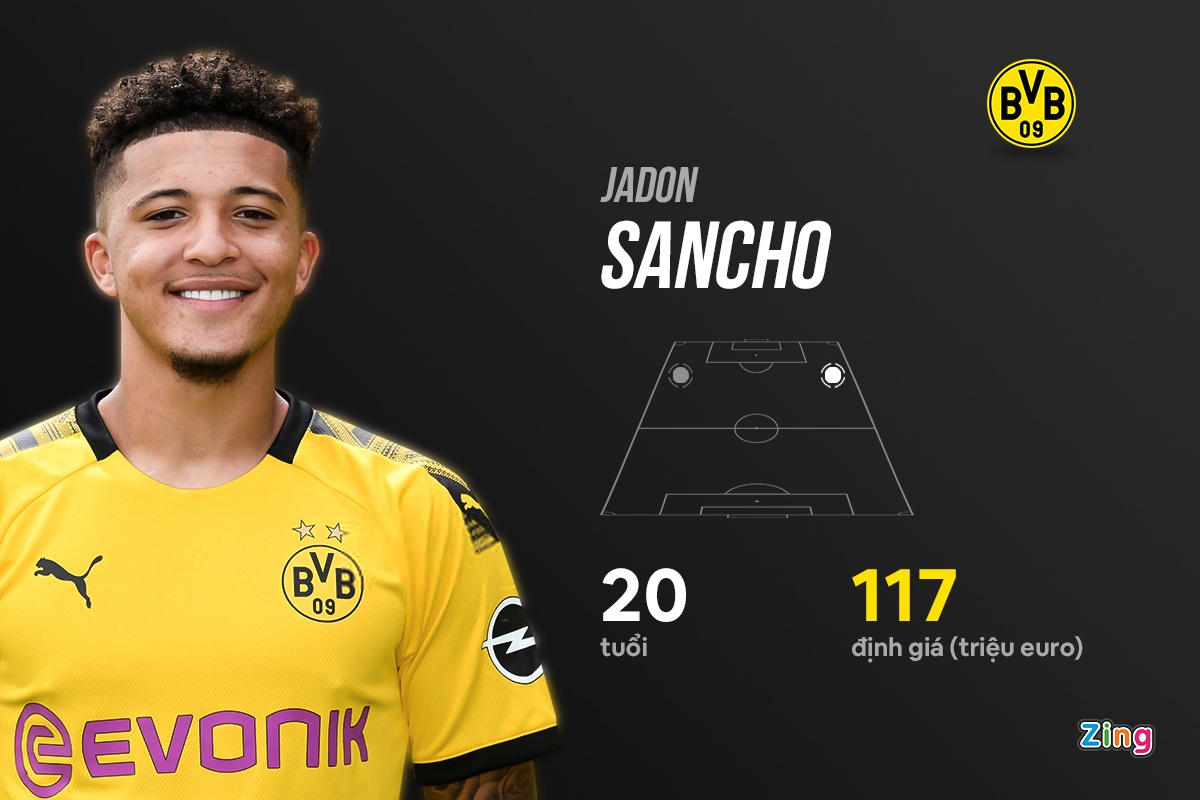 tien dao lot tam ngam cua Man Utd anh 1