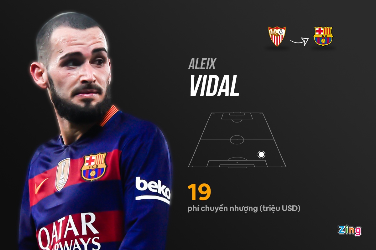 Doi hinh lang phi cua Barca anh 11