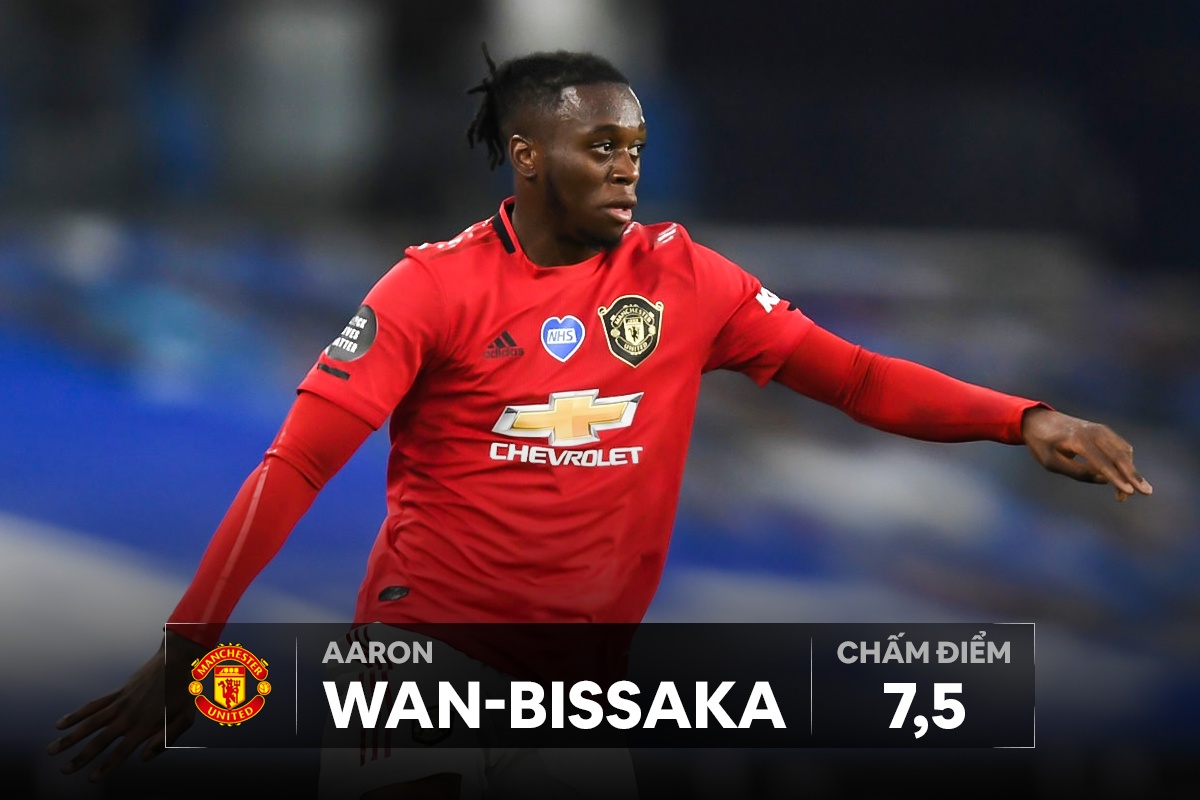 cham diem Man Utd anh 2