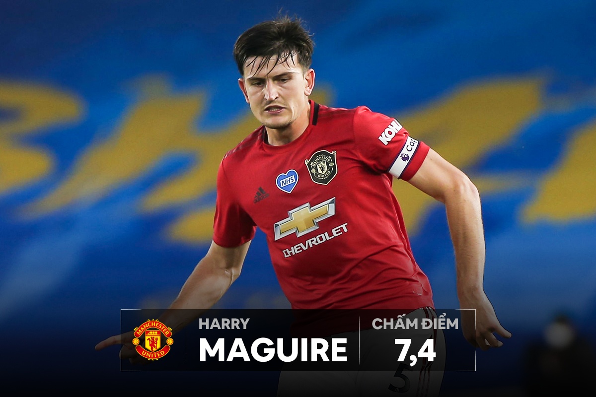 cham diem Man Utd anh 4