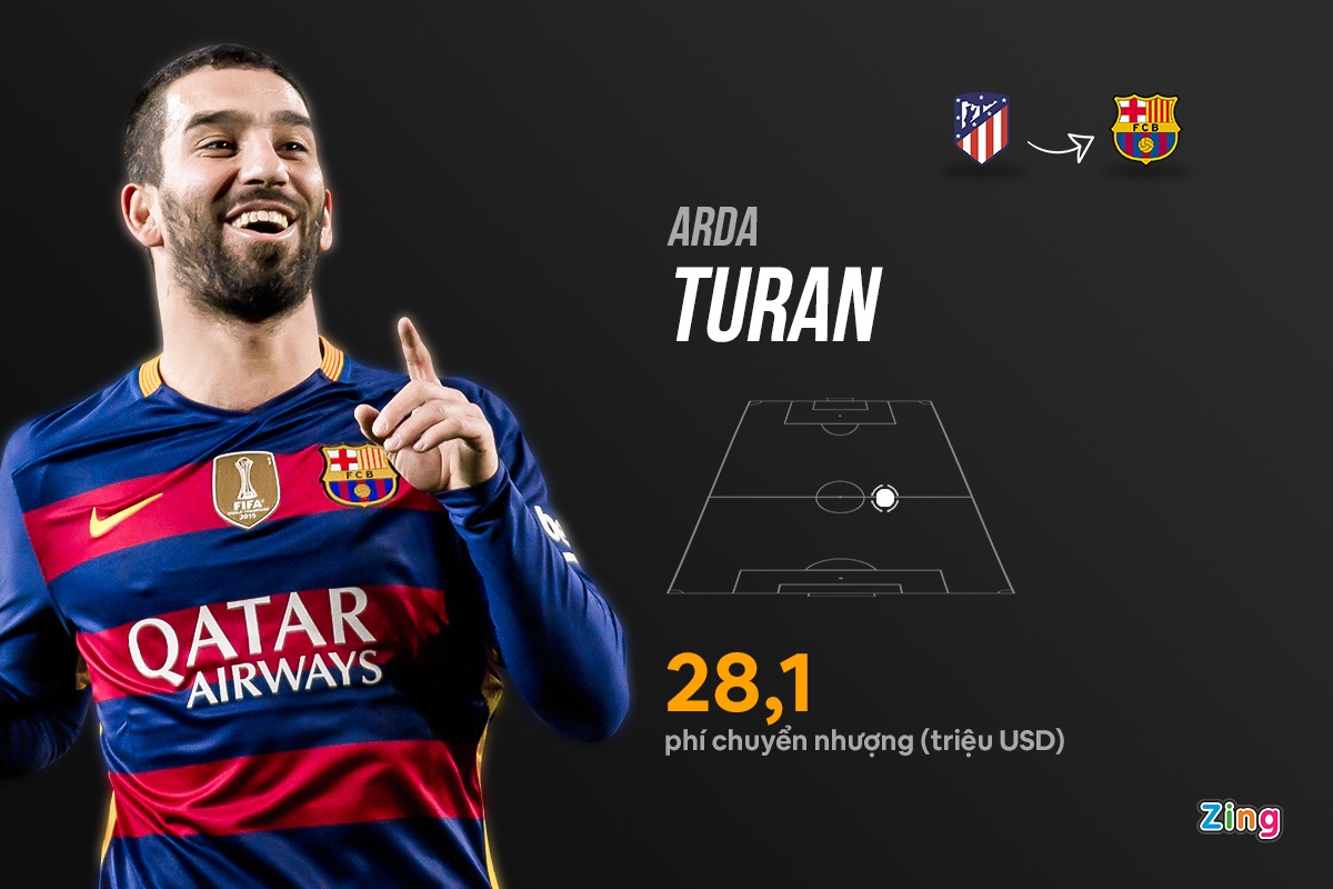 Doi hinh lang phi cua Barca anh 8