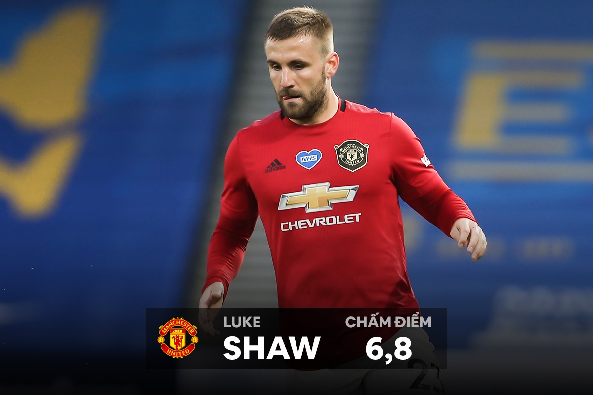 cham diem Man Utd anh 5