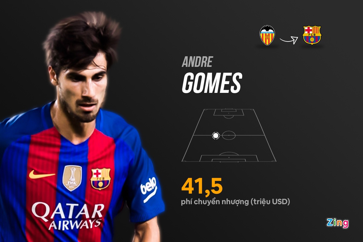 Doi hinh lang phi cua Barca anh 7