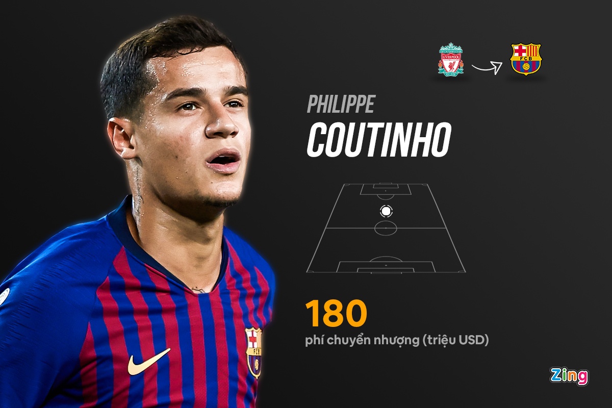 Doi hinh lang phi cua Barca anh 6