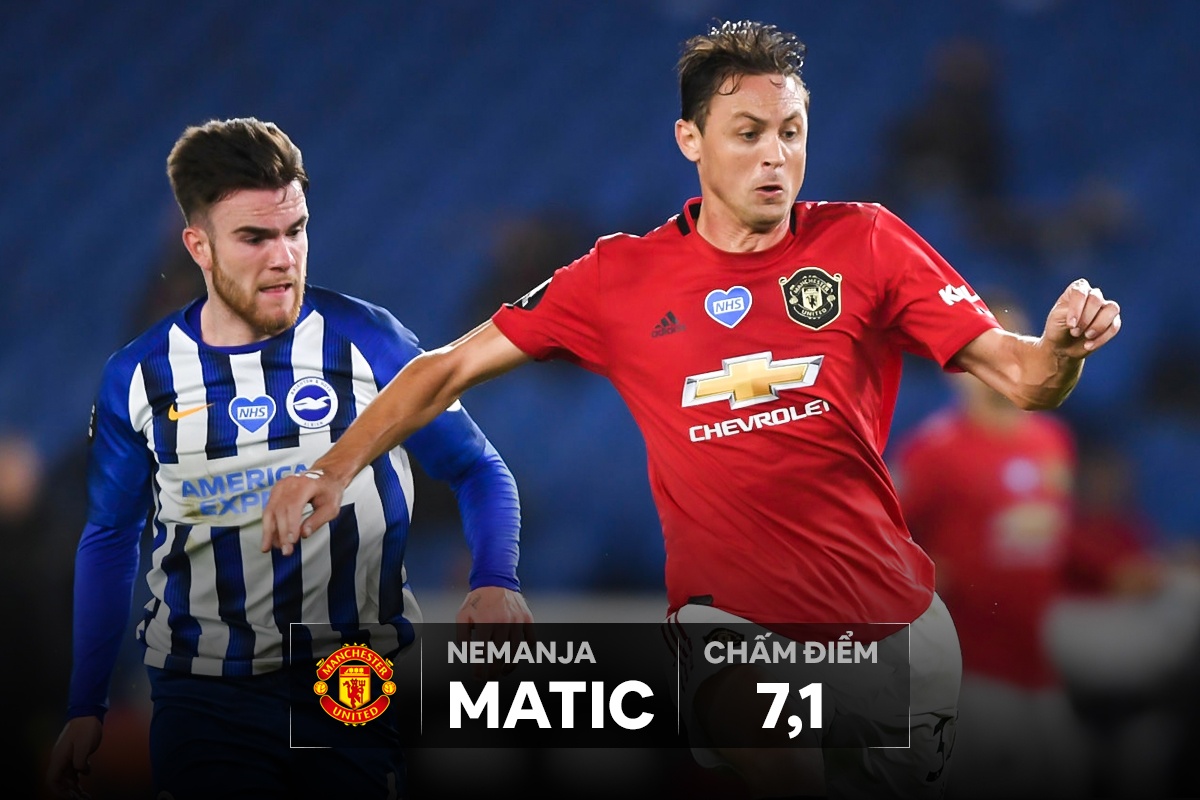 cham diem Man Utd anh 7