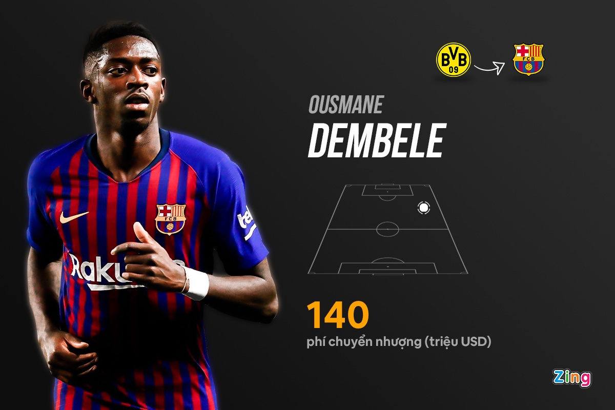 Doi hinh lang phi cua Barca anh 5