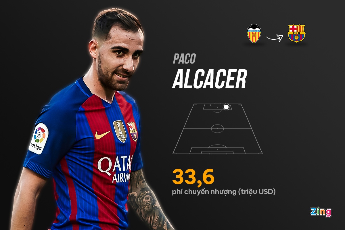 Doi hinh lang phi cua Barca anh 3