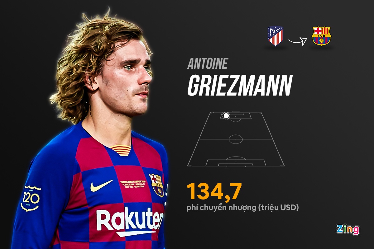 Doi hinh lang phi cua Barca anh 2