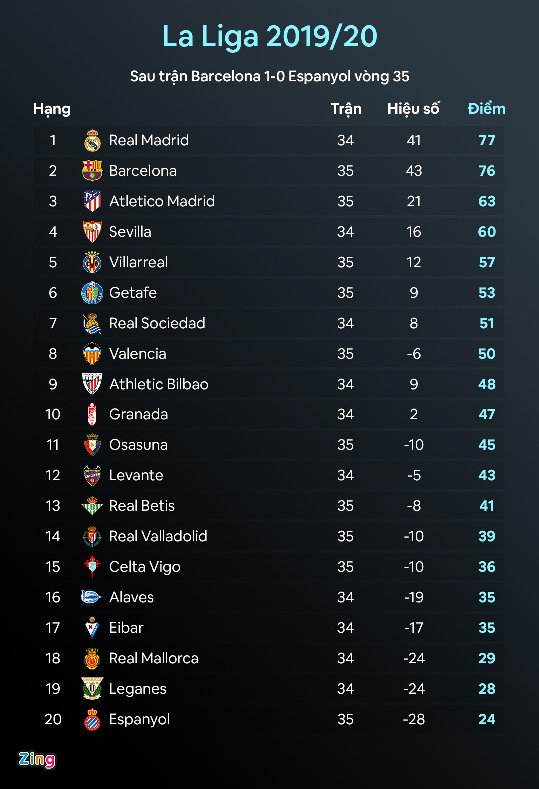 Barca vs Espanyol anh 4