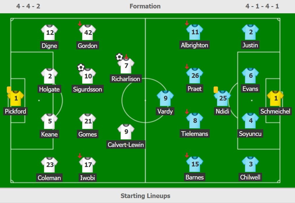 Everton dau Leicester City anh 11