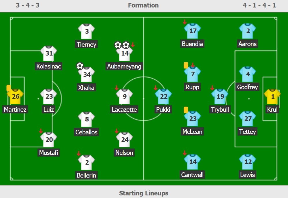 Arsenal dau Norwich anh 13