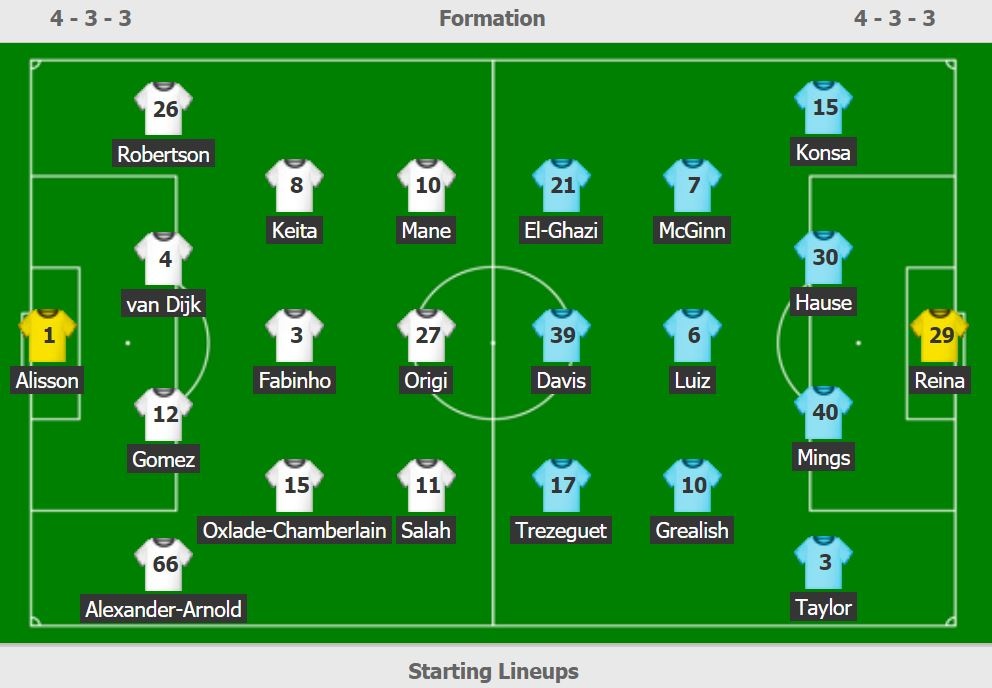 Liverpool vs Aston Villa anh 11