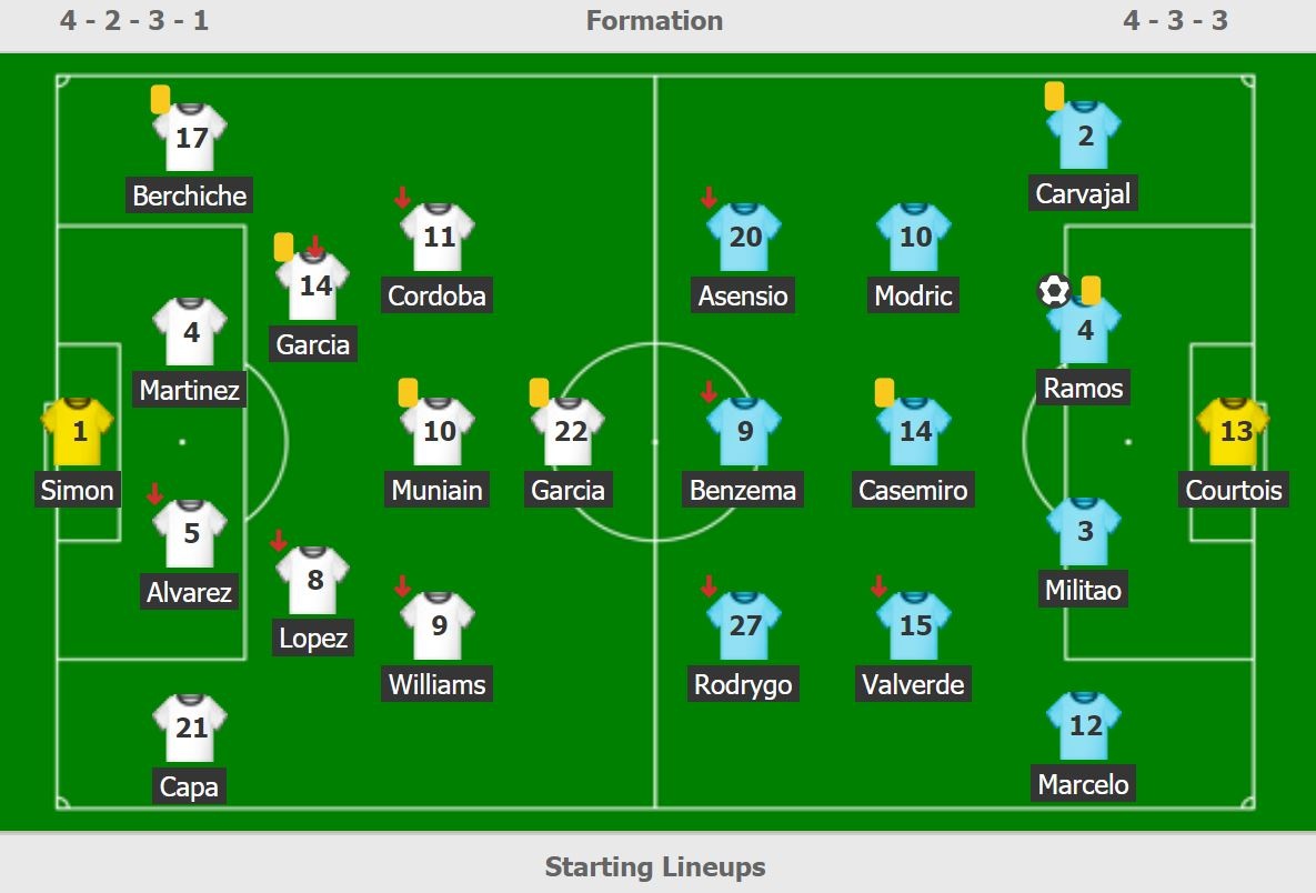 Real thang Bilbao anh 9