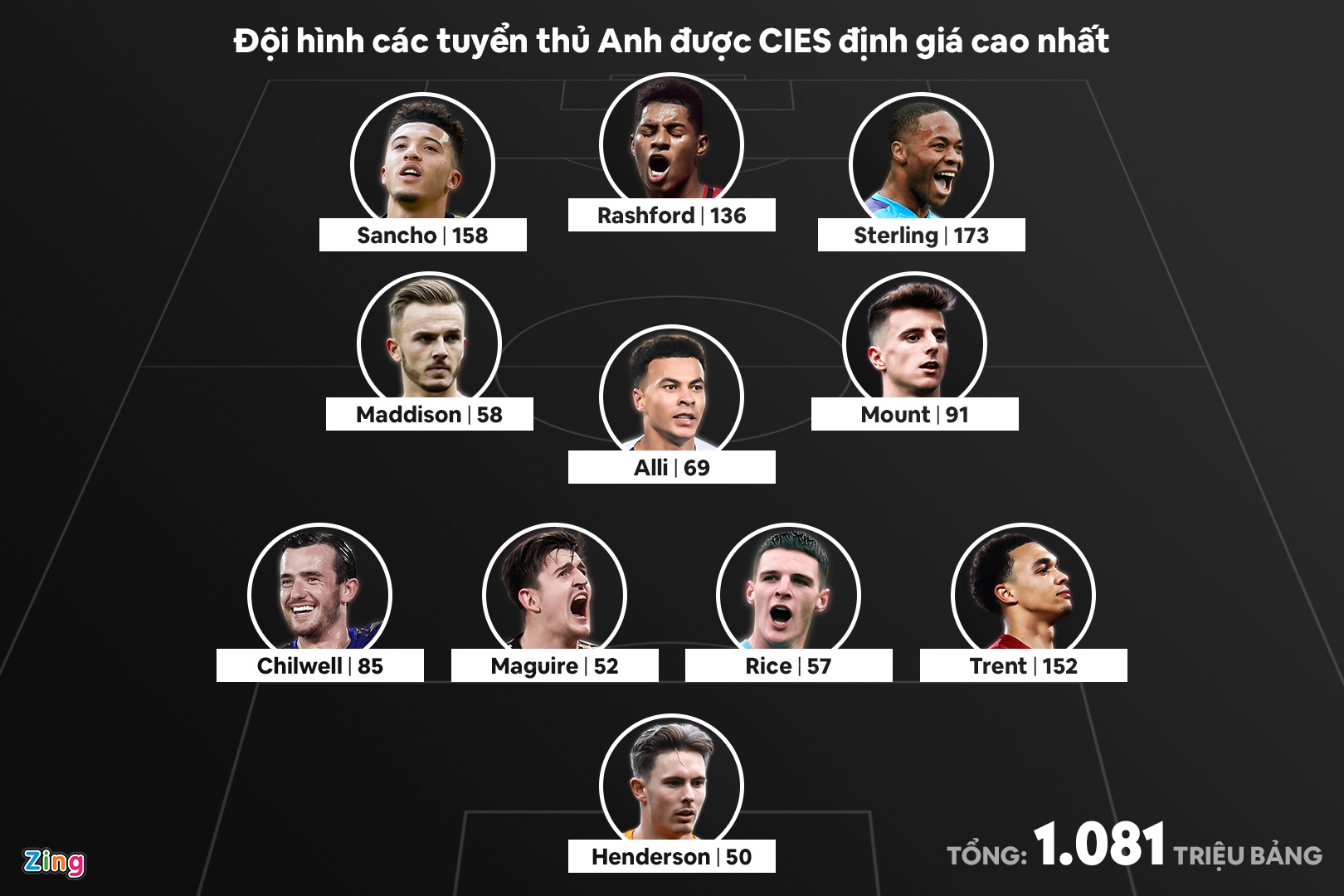 doi hinh tuyen anh hon 1 ty bang anh 1