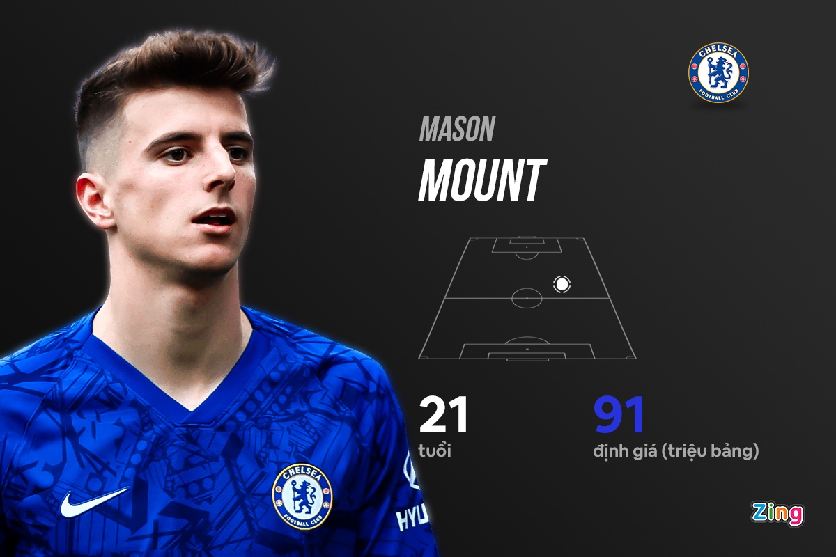 doi hinh tuyen anh hon 1 ty bang anh 7