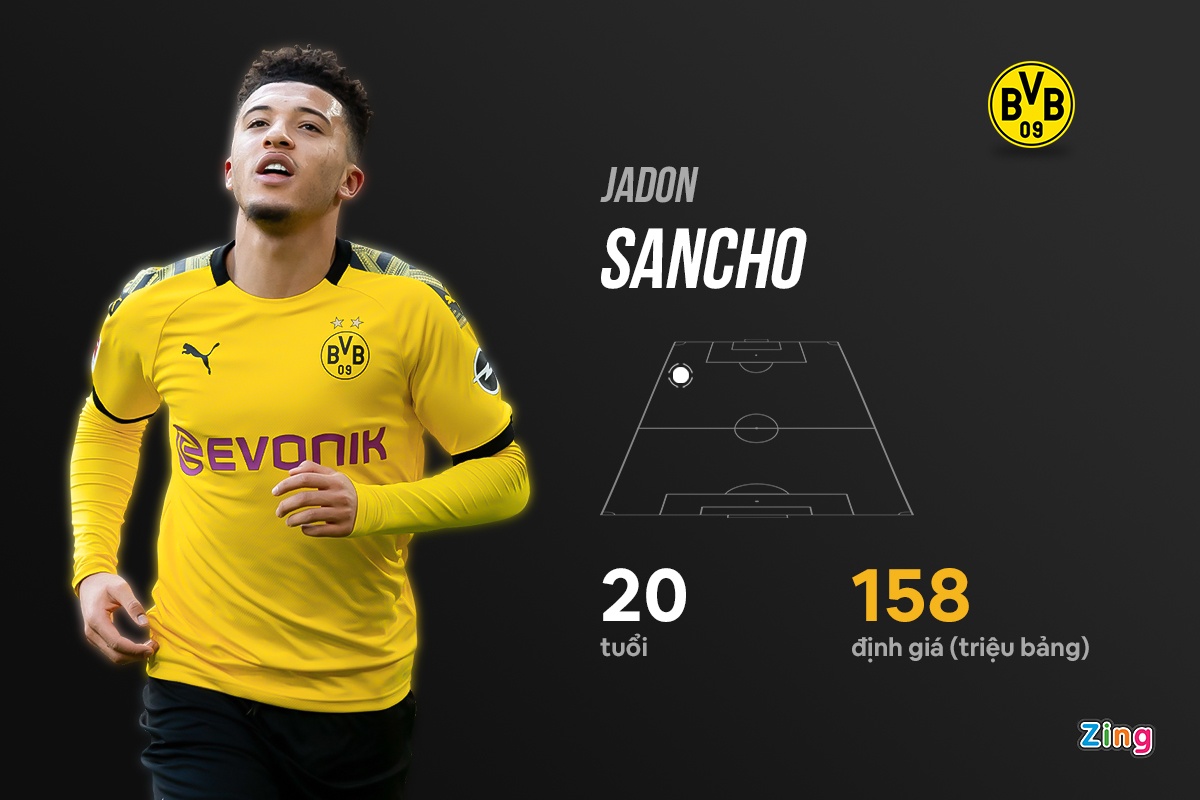 doi hinh tuyen anh hon 1 ty bang anh 2