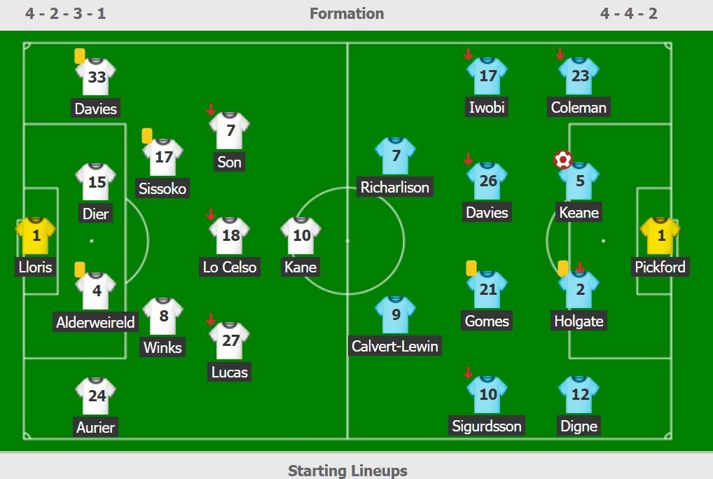 Son Heung-min xo xat Lloris anh 8