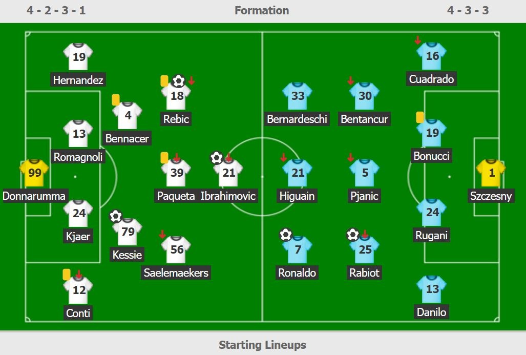 Juventus thua Milan anh 2