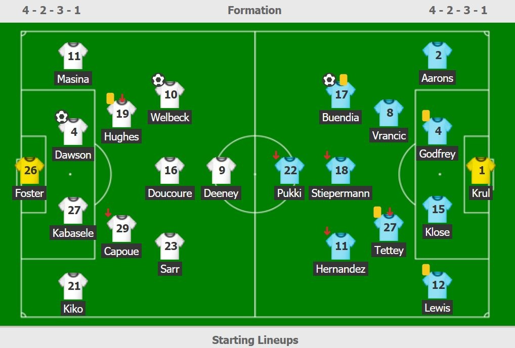 Welbeck ghi ban anh 10