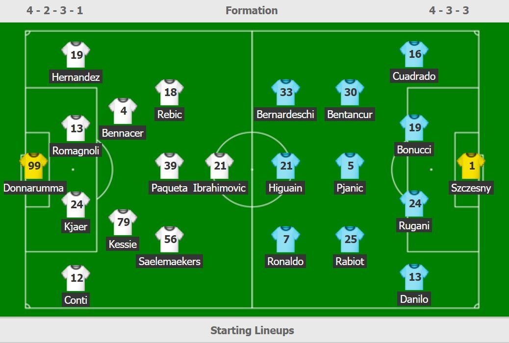 Milan vs Juventus anh 3