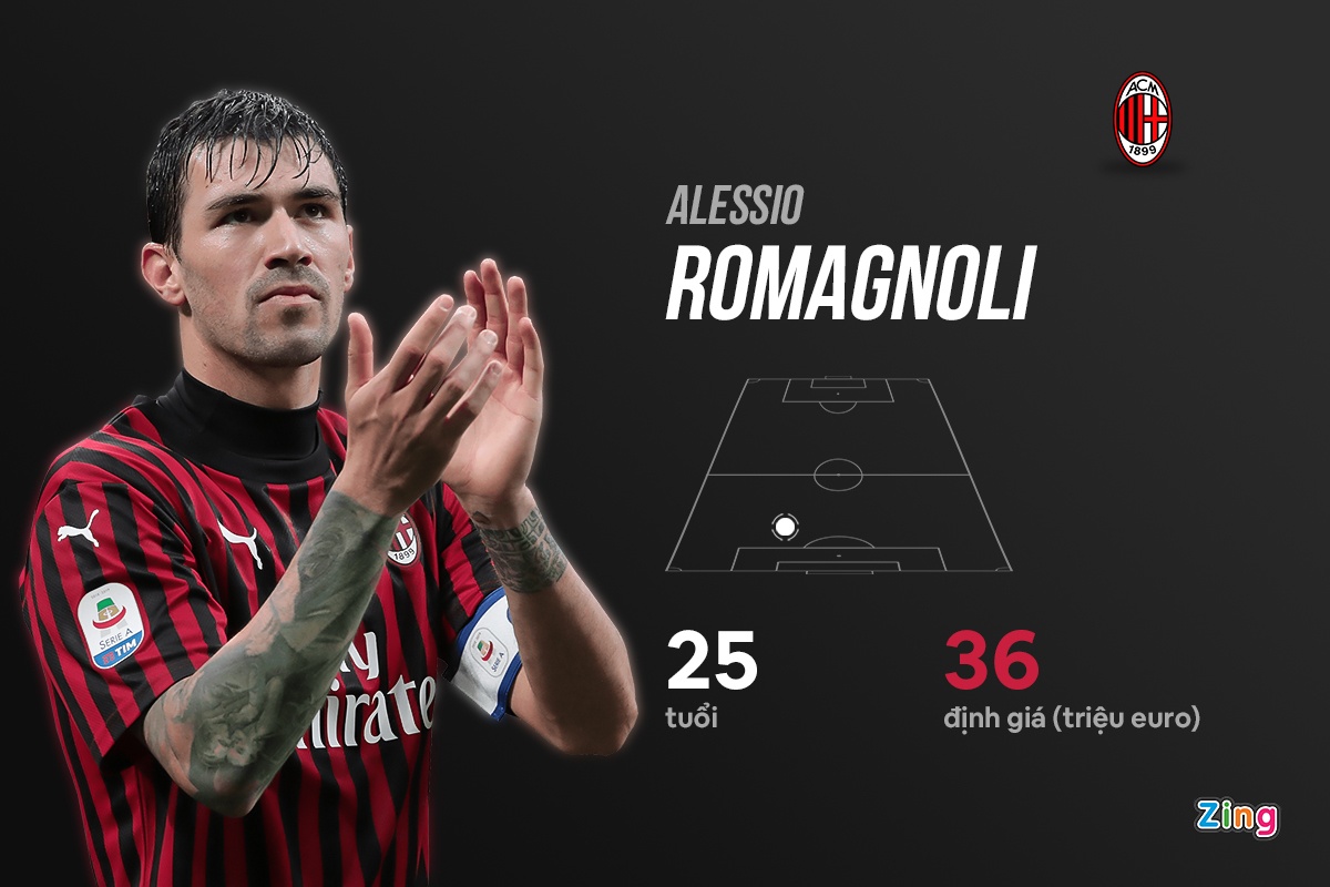 trung ve vao tam ngam Man Utd anh 4