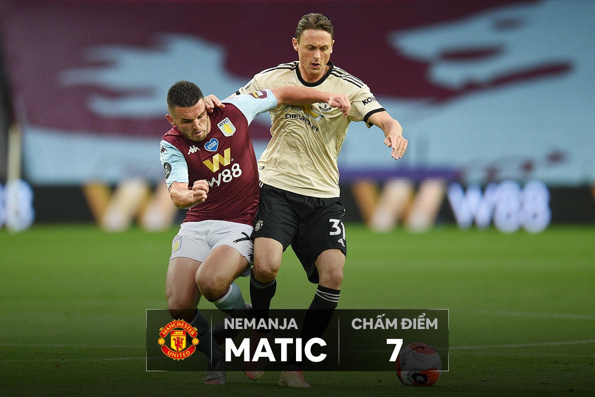 cham diem Man Utd anh 7