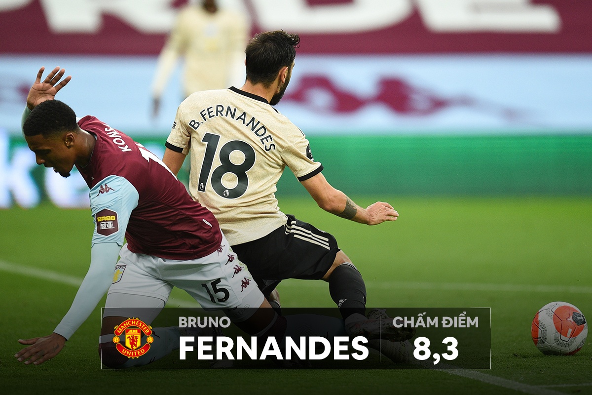 cham diem Man Utd anh 5