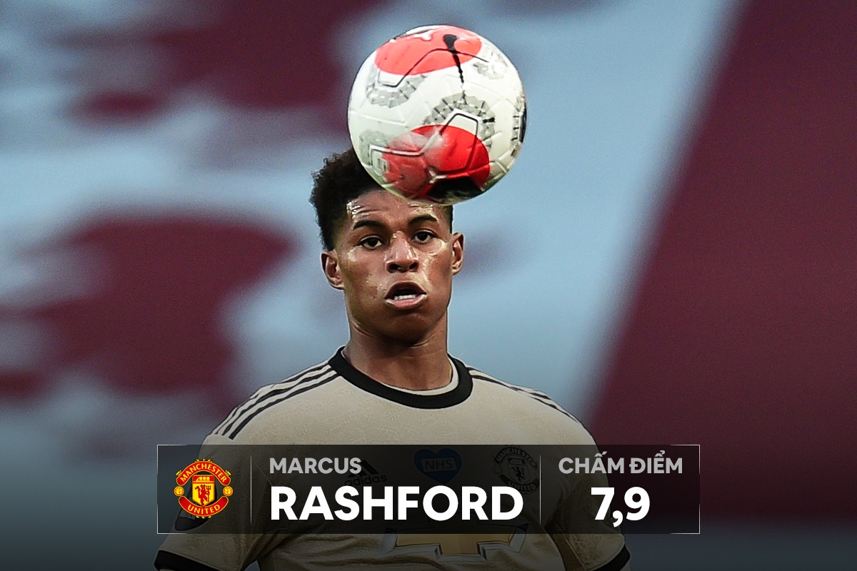 cham diem Man Utd anh 2