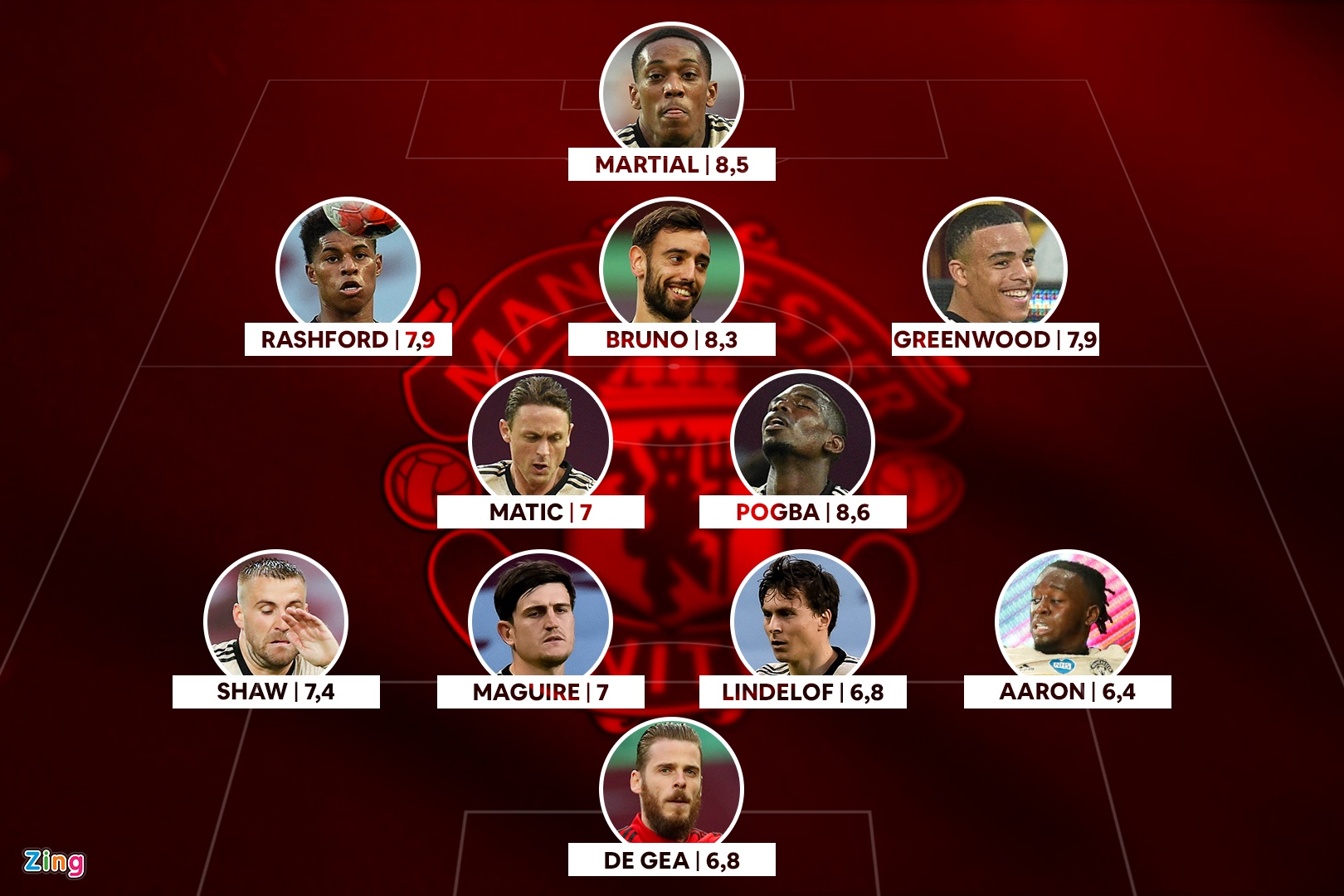 cham diem Man Utd anh 1