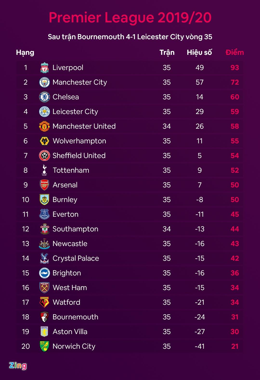 Man City bi cam du cup chau Au anh 2