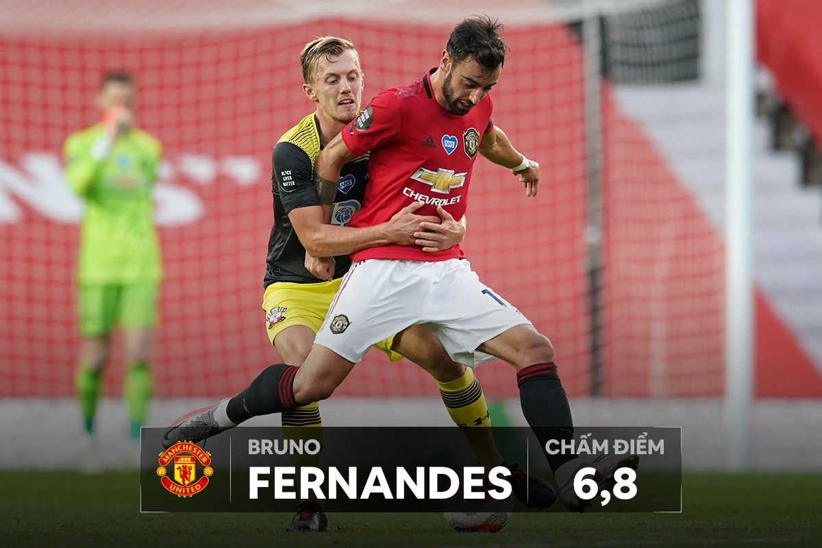 cham diem mu southampton anh 7