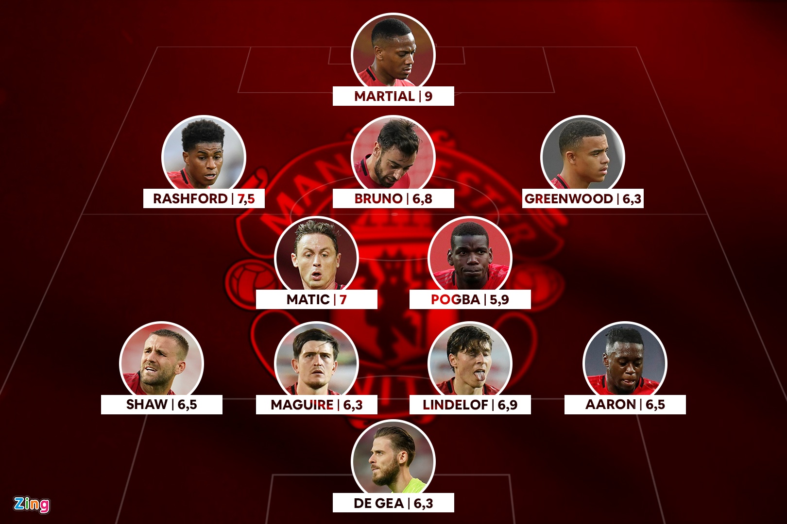 cham diem mu southampton anh 12