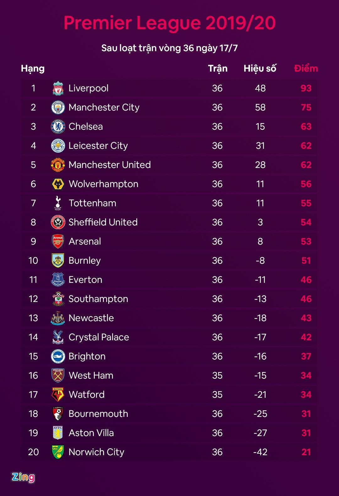 Man Utd vs Palace anh 3