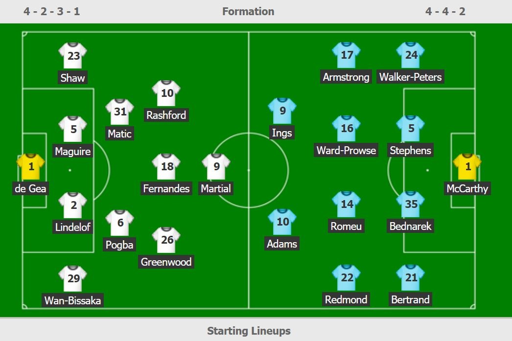 Maguire kem Wan-Bissaka anh 2