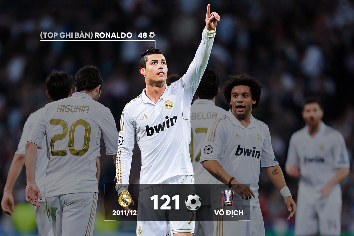 ghi hon 100 ban trong mot mua anh 9