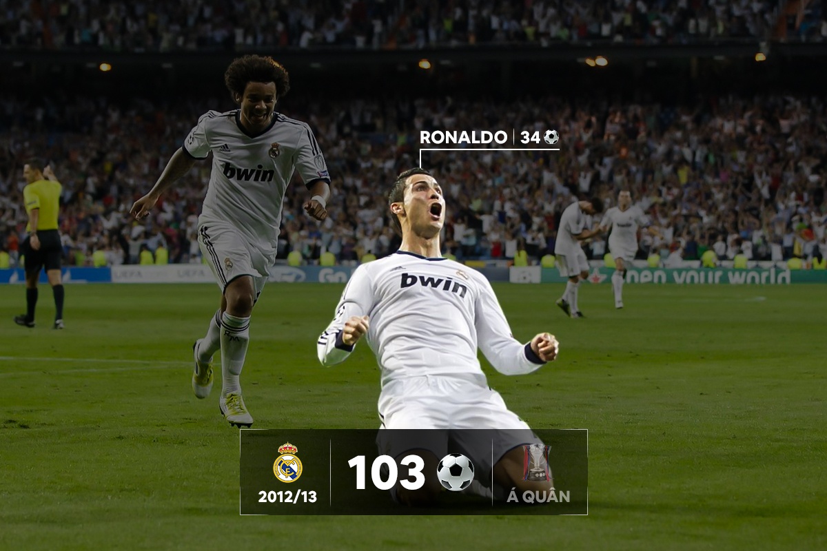 ghi hon 100 ban trong mot mua anh 4