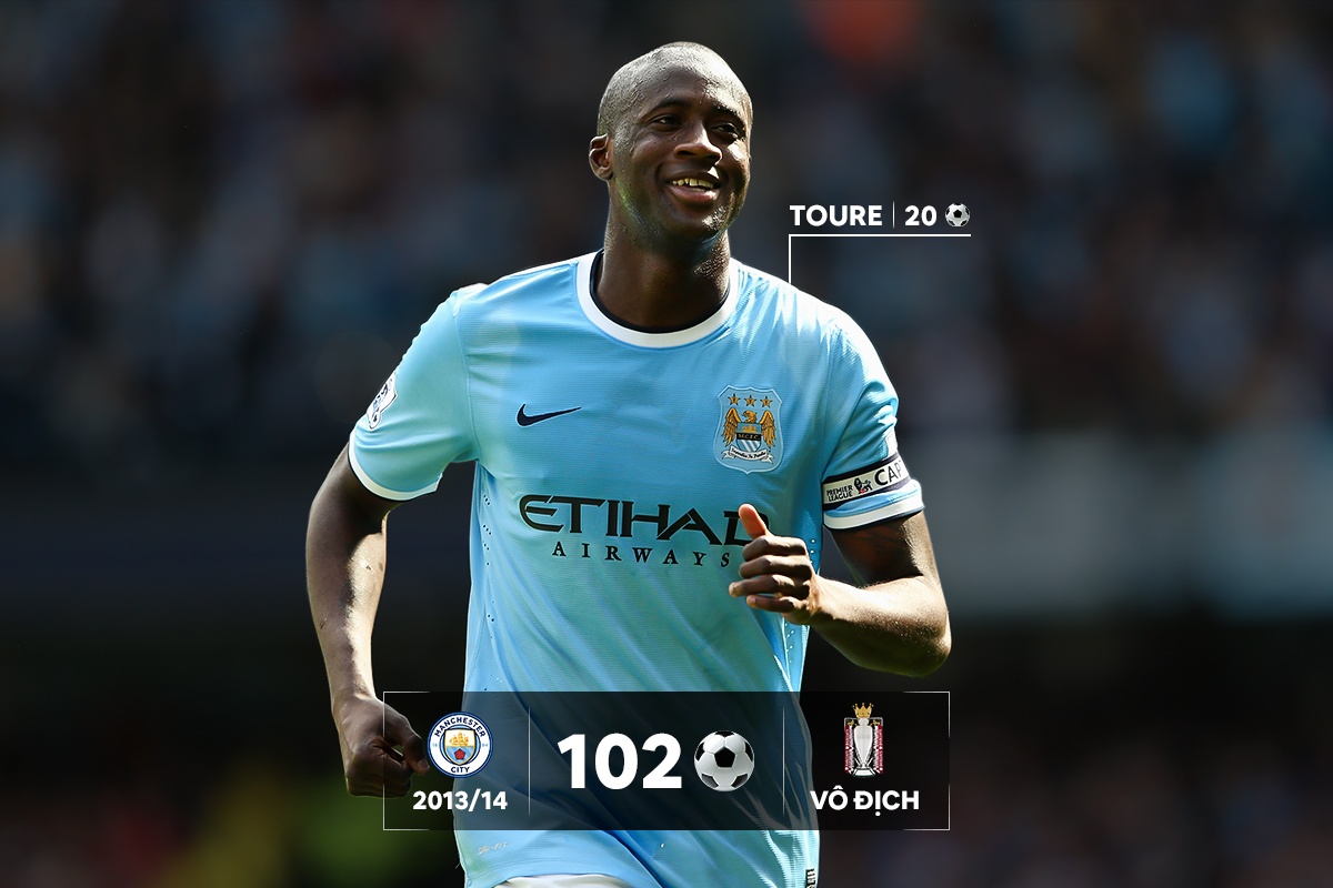 ghi hon 100 ban trong mot mua anh 2