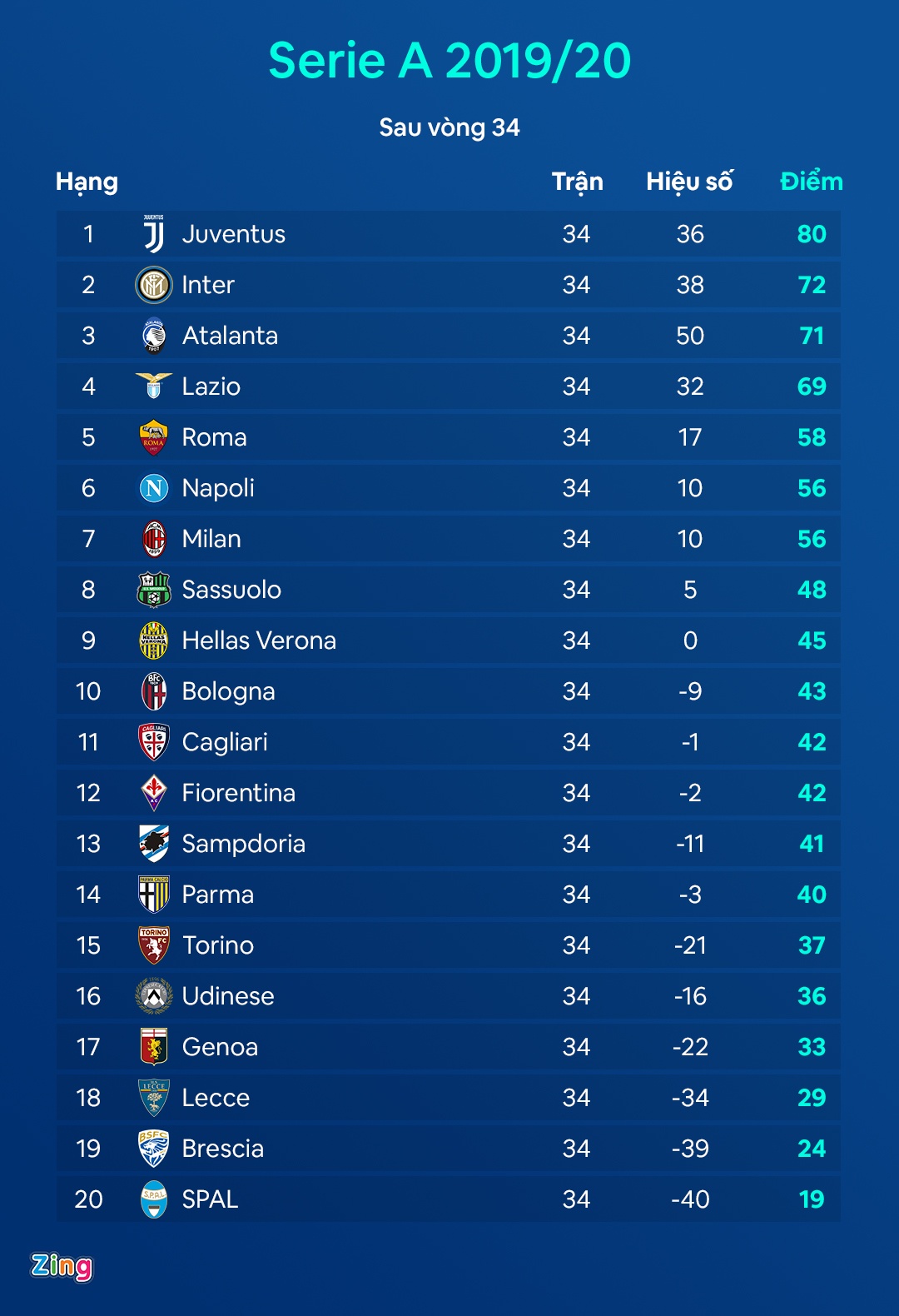 Juventus gap Lazio anh 2