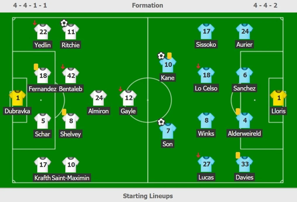 Tottenham dau Newcastle anh 12