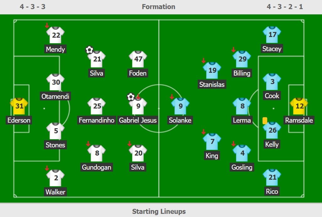 Pep Guardiola tao ky luc anh 8