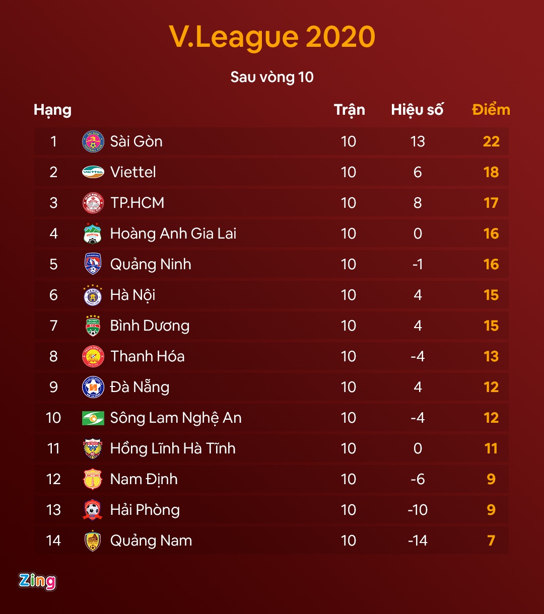 SLNA gap Viettel anh 3