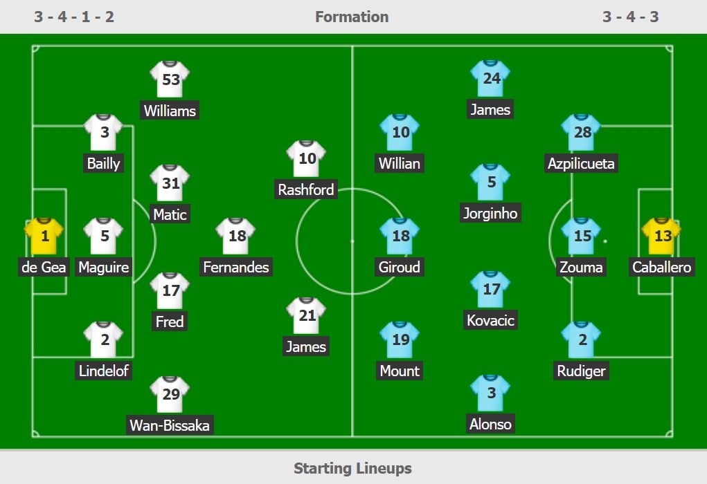 MU gap Chelsea anh 3