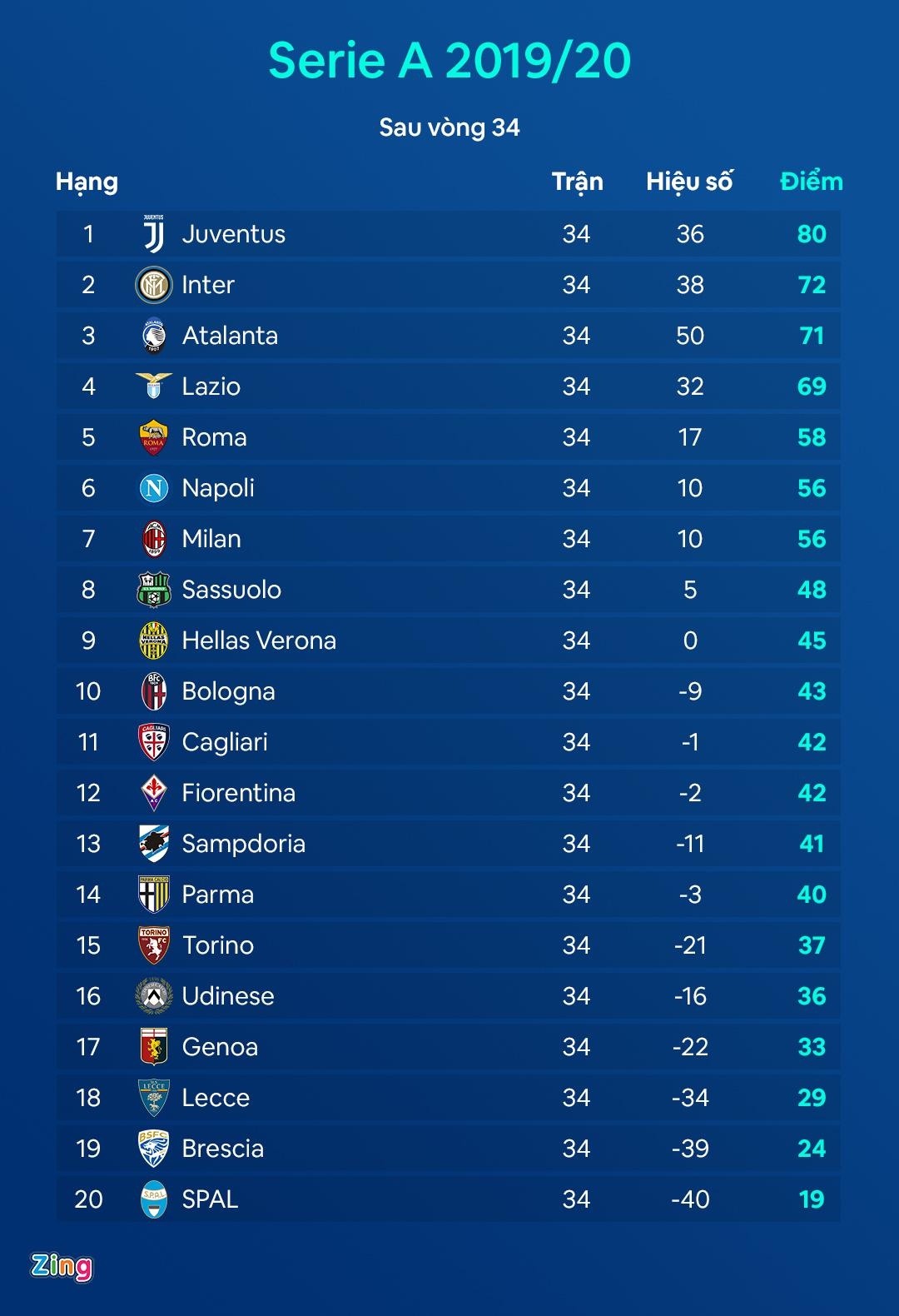 Ronaldo ghi danh lich su anh 3