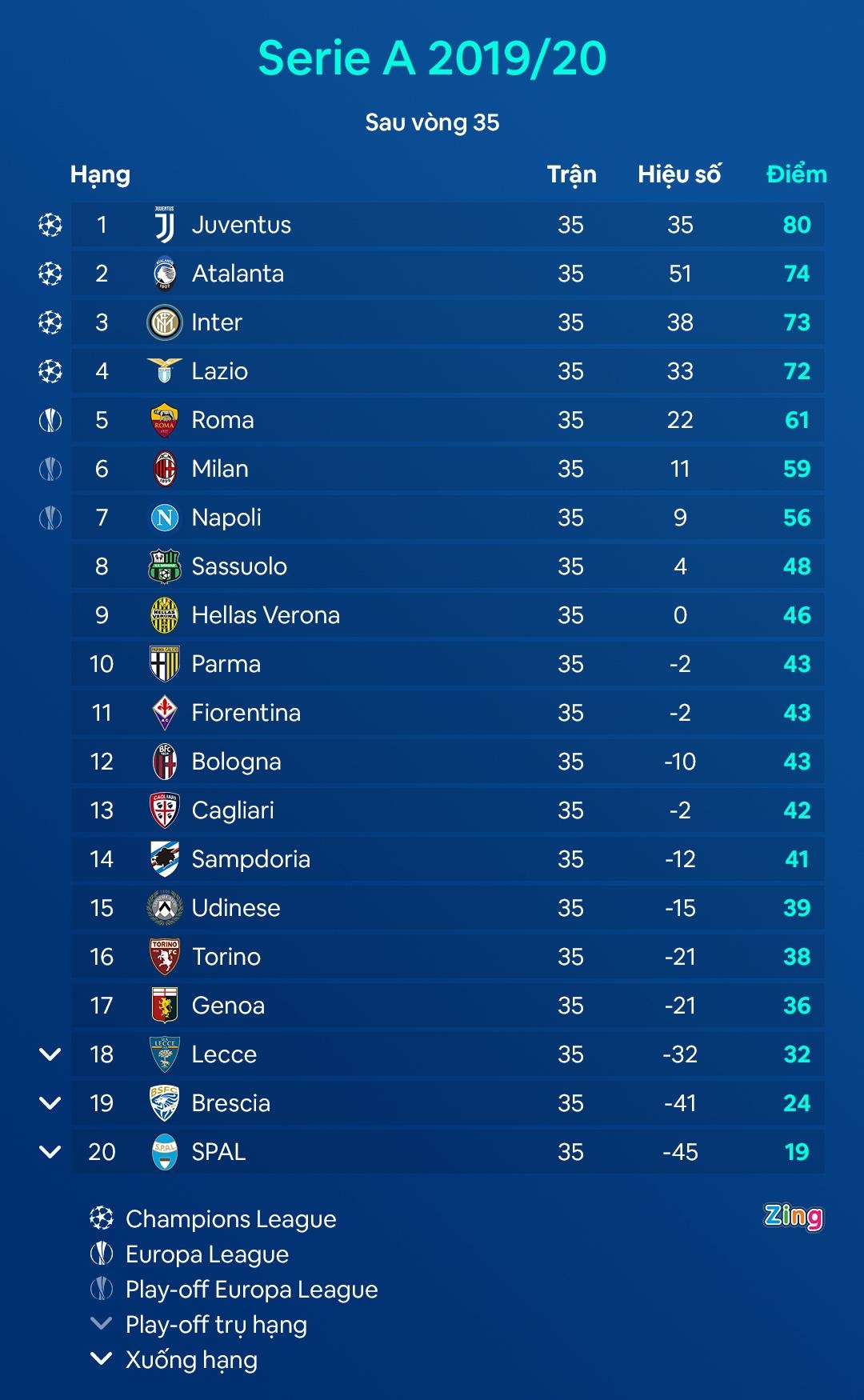 Juventus vo dich Serie A anh 4