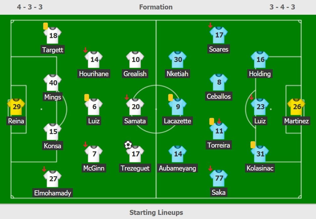 Arsenal thua Aston Villa anh 9