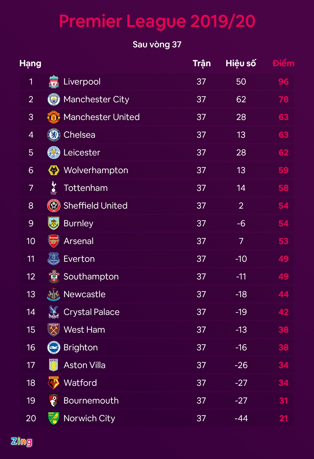 Man Utd gap West Ham anh 3