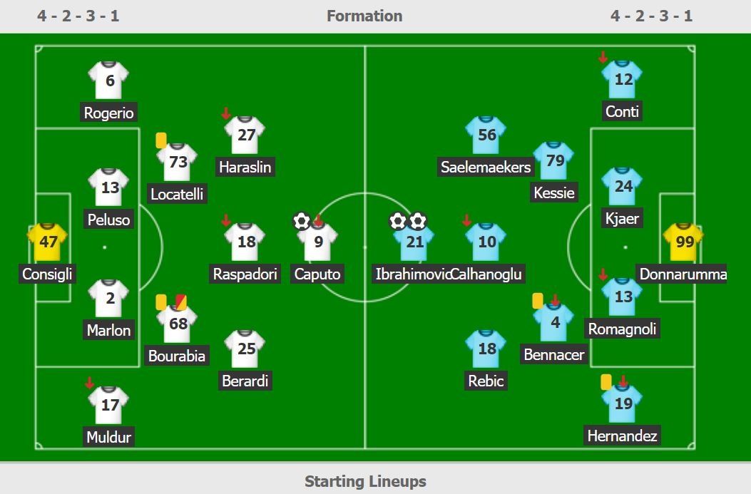 Ibra lap cu dup anh 2