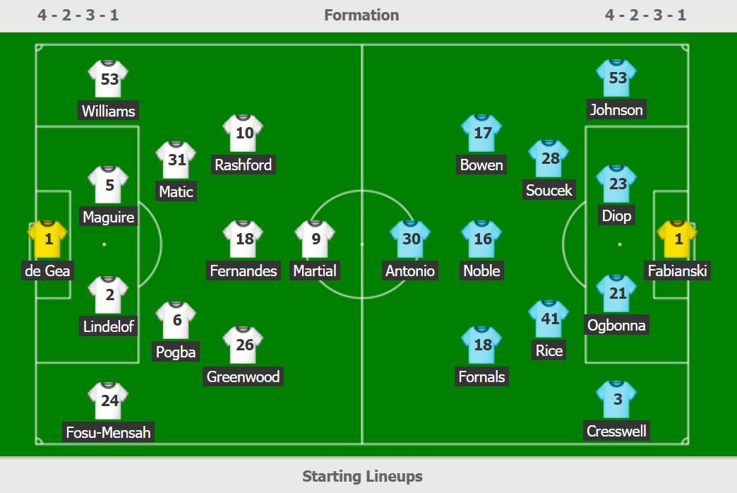 Man Utd gap West Ham anh 4