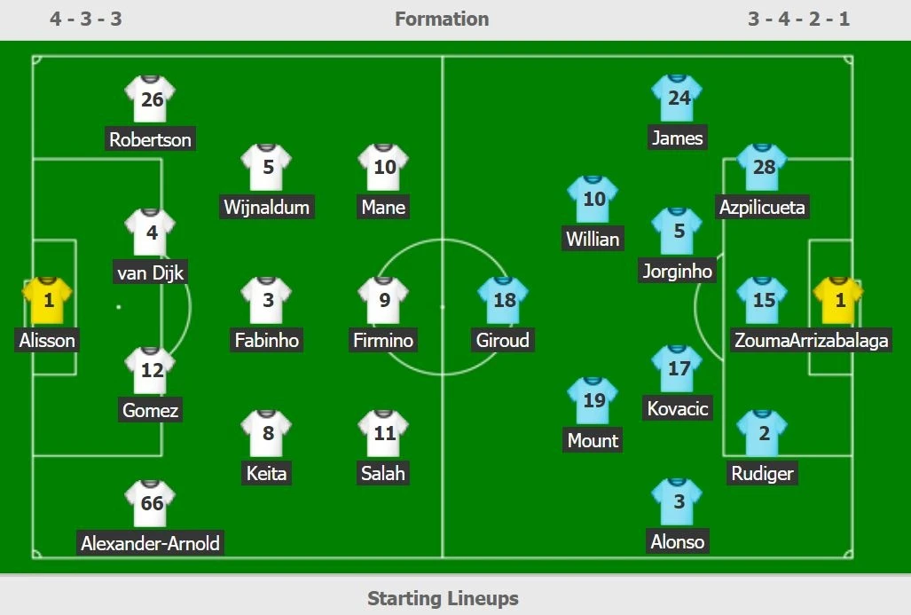 Liverpool gap West Ham anh 4